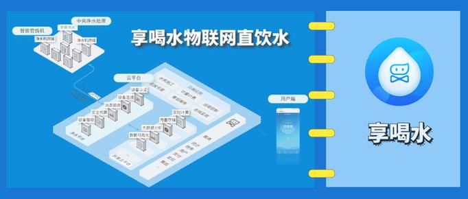 享喝水"物联网直饮水技术",从终端解决了校园饮水安全问题!